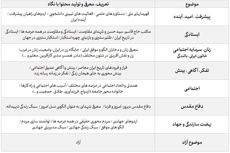 موضوعات جشنواره